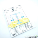 signos del zodíaco y su piedra